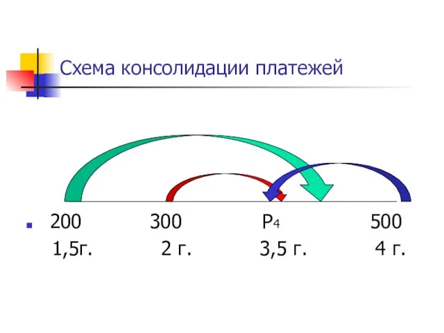 Схема консолидации платежей 200 300 Р4 500 1,5г. 2 г. 3,5 г. 4 г.