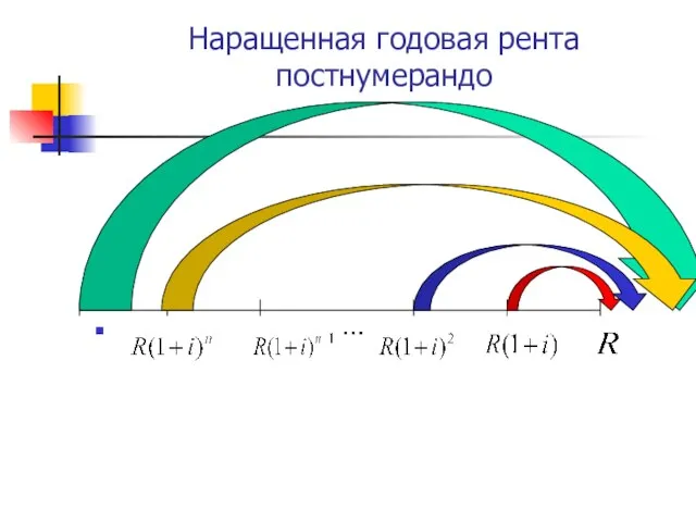 Наращенная годовая рента постнумерандо …