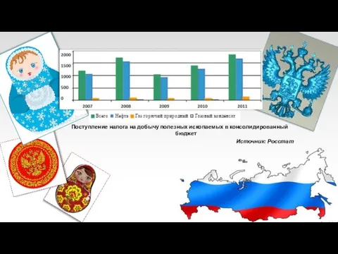 Поступление налога на добычу полезных ископаемых в консолидированный бюджет Источник: Росстат