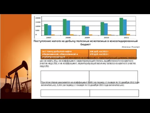 При этом налоговая ставка умножается на коэффициент, характеризующий динамику мировых цен