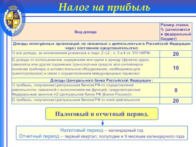 Налог на прибыль Налоговый и отчетный период. Налоговый период – календарный