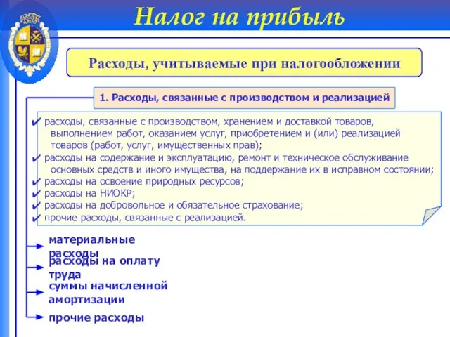 Налог на прибыль Расходы, учитываемые при налогообложении 1. Расходы, связанные с