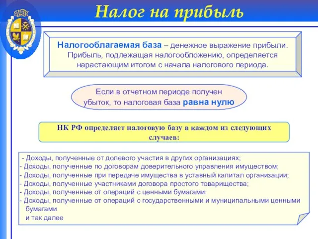 Налог на прибыль Налогооблагаемая база – денежное выражение прибыли. Прибыль, подлежащая