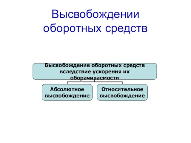 Высвобождении оборотных средств