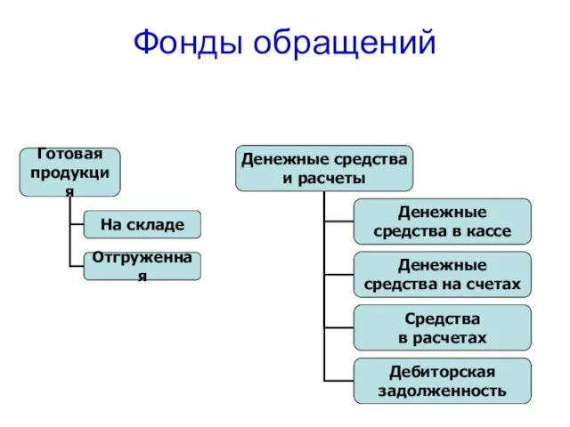 Фонды обращений