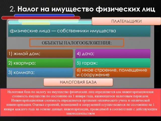 2. Налог на имущество физических лиц физические лица — собственники имущества