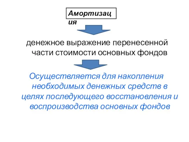 Амортизация денежное выражение перенесенной части стоимости основных фондов Осуществляется для накопления