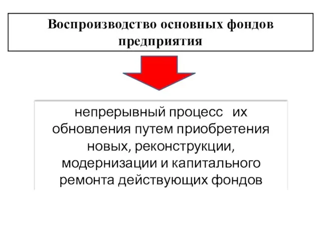 Воспроизводство основных фондов предприятия непрерывный процесс их обновления путем приобретения новых,