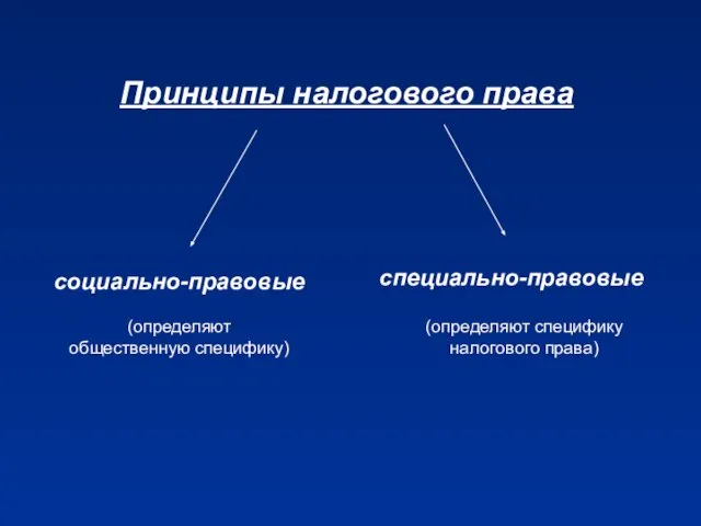 Принципы налогового права социально-правовые специально-правовые (определяют специфику налогового права) (определяют общественную специфику)