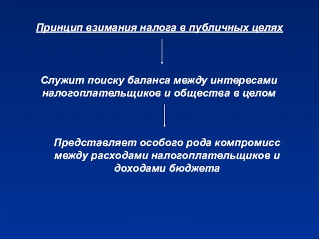 Принцип взимания налога в публичных целях Служит поиску баланса между интересами