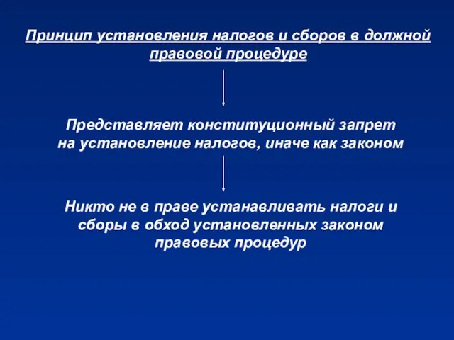 Принцип установления налогов и сборов в должной правовой процедуре Представляет конституционный