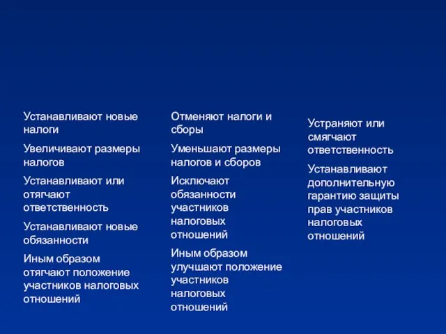 Устанавливают новые налоги Увеличивают размеры налогов Устанавливают или отягчают ответственность Устанавливают