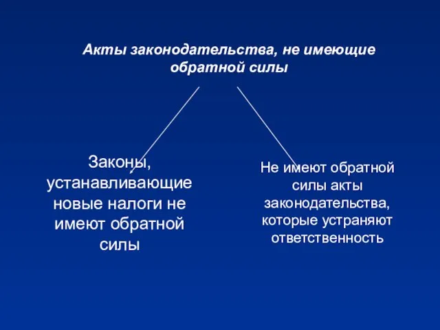 Законы, устанавливающие новые налоги не имеют обратной силы Не имеют обратной