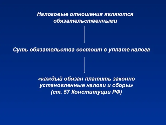 «каждый обязан платить законно установленные налоги и сборы» (ст. 57 Конституции