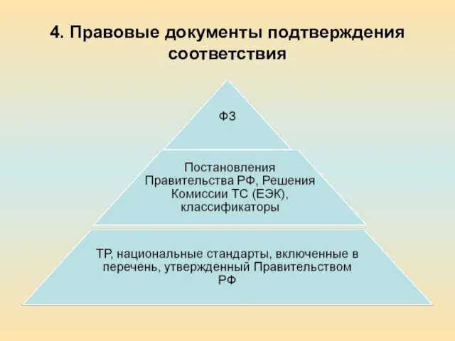 4. Правовые документы подтверждения соответствия