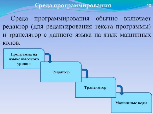 Машинные коды Среда программирования обычно включает редактор (для редактирования текста программы)