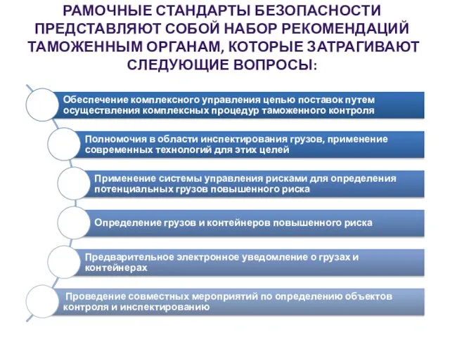 Рамочные стандарты безопасности представляют собой набор рекомендаций таможенным органам, которые затрагивают следующие вопросы: