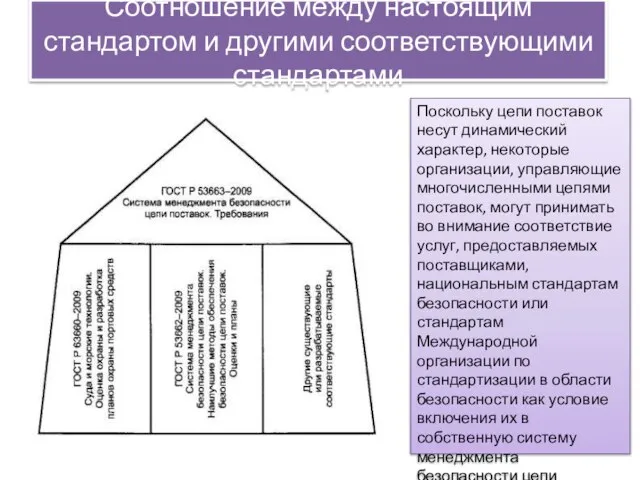 Соотношение между настоящим стандартом и другими соответствующими стандартами Поскольку цепи поставок