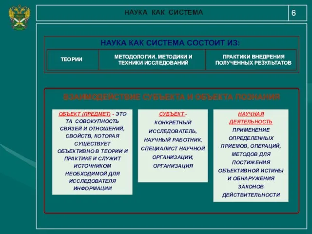 6 НАУКА КАК СИСТЕМА НАУКА КАК СИСТЕМА СОСТОИТ ИЗ: МЕТОДОЛОГИИ, МЕТОДИКИ