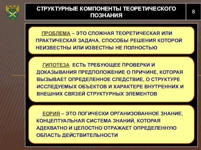 8 СТРУКТУРНЫЕ КОМПОНЕНТЫ ТЕОРЕТИЧЕСКОГО ПОЗНАНИЯ ПРОБЛЕМА – ЭТО СЛОЖНАЯ ТЕОРЕТИЧЕСКАЯ ИЛИ