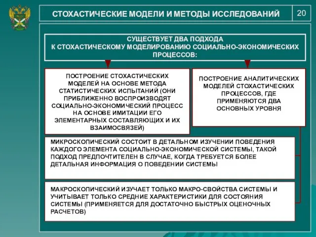 20 СТОХАСТИЧЕСКИЕ МОДЕЛИ И МЕТОДЫ ИССЛЕДОВАНИЙ СУЩЕСТВУЕТ ДВА ПОДХОДА К СТОХАСТИЧЕСКОМУ