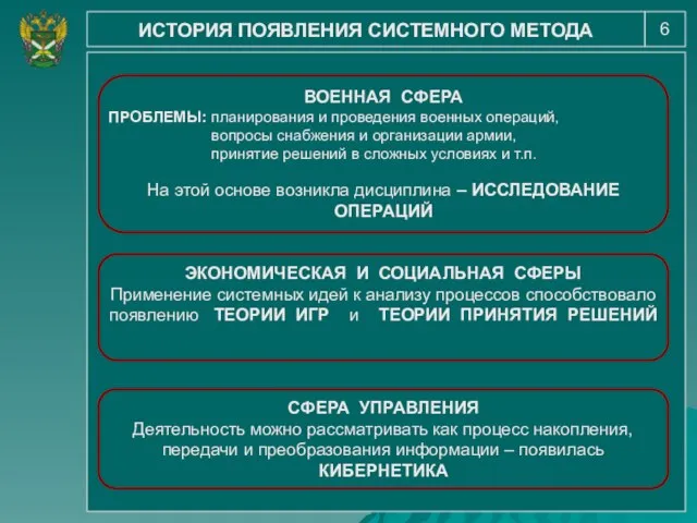 6 ИСТОРИЯ ПОЯВЛЕНИЯ СИСТЕМНОГО МЕТОДА ЭКОНОМИЧЕСКАЯ И СОЦИАЛЬНАЯ СФЕРЫ Применение системных