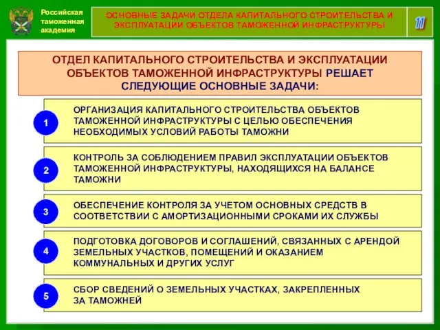 Российская таможенная академия 11 ОСНОВНЫЕ ЗАДАЧИ ОТДЕЛА КАПИТАЛЬНОГО СТРОИТЕЛЬСТВА И ЭКСПЛУАТАЦИИ