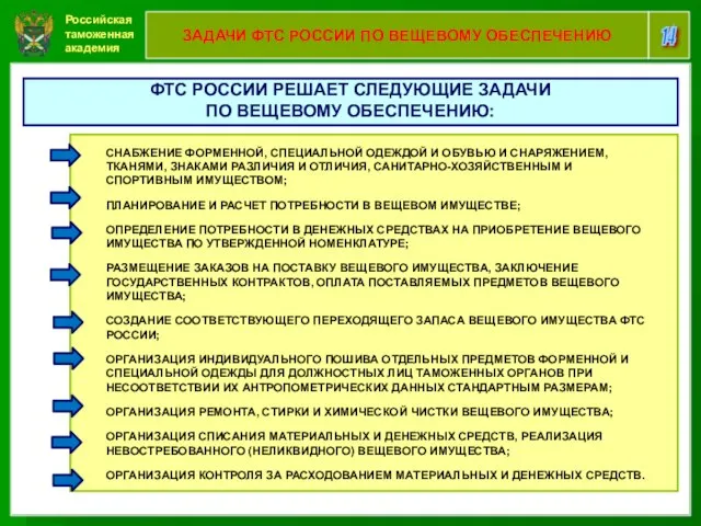 Российская таможенная академия 14 ЗАДАЧИ ФТС РОССИИ ПО ВЕЩЕВОМУ ОБЕСПЕЧЕНИЮ ФТС