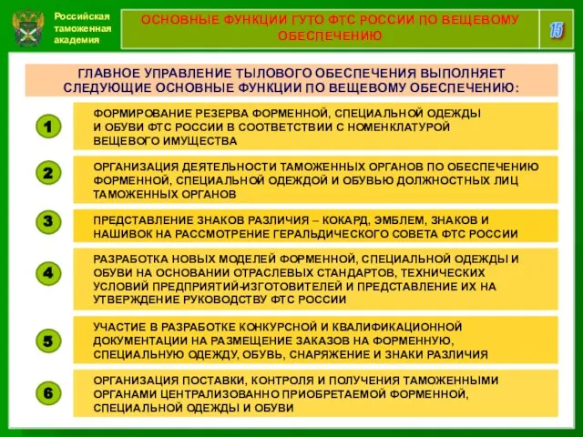 Российская таможенная академия 15 ОСНОВНЫЕ ФУНКЦИИ ГУТО ФТС РОССИИ ПО ВЕЩЕВОМУ