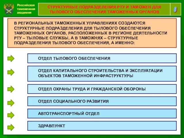 Российская таможенная академия 6 СТРУКТУРНЫЕ ПОДРАЗДЕЛЕНИЯ РТУ И ТАМОЖЕН ДЛЯ ТЫЛОВОГО