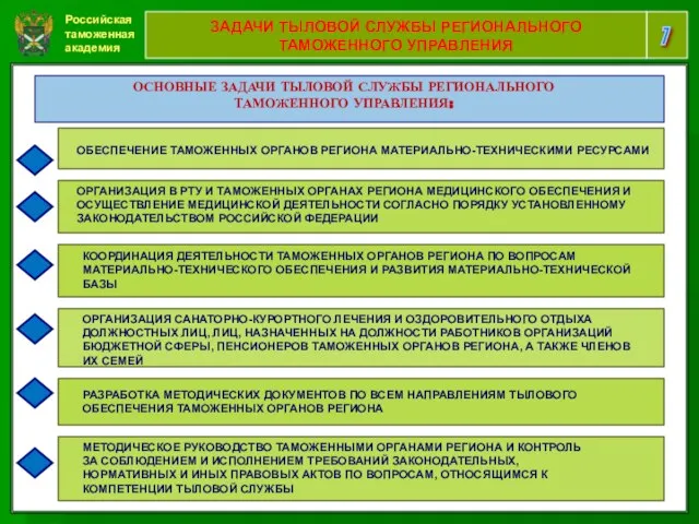 Российская таможенная академия 7 ЗАДАЧИ ТЫЛОВОЙ СЛУЖБЫ РЕГИОНАЛЬНОГО ТАМОЖЕННОГО УПРАВЛЕНИЯ ОСНОВНЫЕ