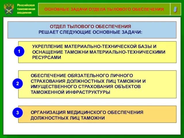 Российская таможенная академия 8 ОСНОВНЫЕ ЗАДАЧИ ОТДЕЛА ТЫЛОВОГО ОБЕСПЕЧЕНИЯ ОТДЕЛ ТЫЛОВОГО