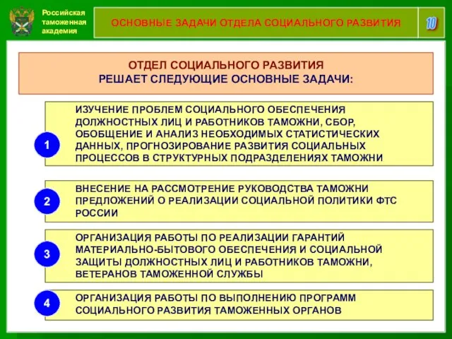 Российская таможенная академия 10 ОСНОВНЫЕ ЗАДАЧИ ОТДЕЛА СОЦИАЛЬНОГО РАЗВИТИЯ ОТДЕЛ СОЦИАЛЬНОГО