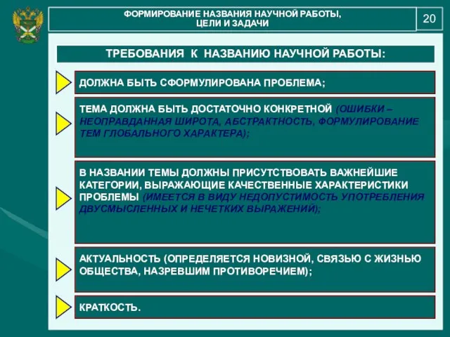 20 ФОРМИРОВАНИЕ НАЗВАНИЯ НАУЧНОЙ РАБОТЫ, ЦЕЛИ И ЗАДАЧИ ТРЕБОВАНИЯ К НАЗВАНИЮ