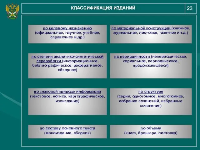 23 КЛАССИФИКАЦИЯ ИЗДАНИЙ по целевому назначению (официальное, научное, учебное, справочное и