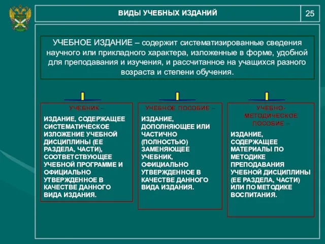 25 ВИДЫ УЧЕБНЫХ ИЗДАНИЙ УЧЕБНОЕ ИЗДАНИЕ – содержит систематизированные сведения научного