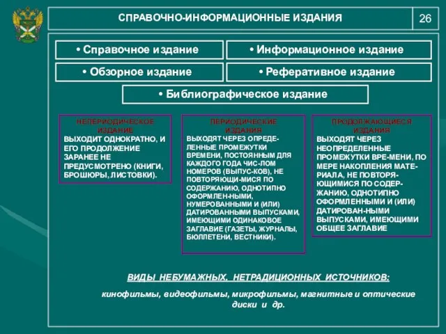 26 СПРАВОЧНО-ИНФОРМАЦИОННЫЕ ИЗДАНИЯ Справочное издание Информационное издание Библиографическое издание Обзорное издание