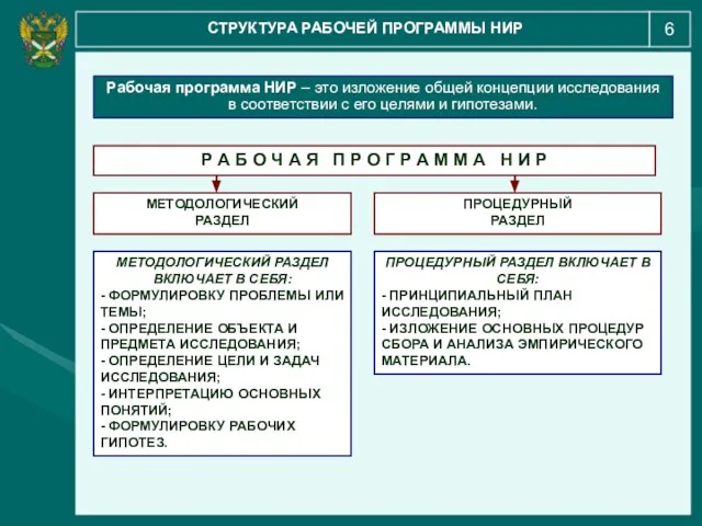 6 СТРУКТУРА РАБОЧЕЙ ПРОГРАММЫ НИР Рабочая программа НИР – это изложение