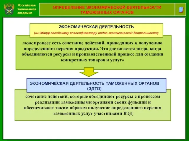 Российская таможенная академия 16 ОПРЕДЕЛЕНИЕ ЭКОНОМИЧЕСКОЙ ДЕЯТЕЛЬНОСТИ ТАМОЖЕННЫХ ОРГАНОВ «как процесс