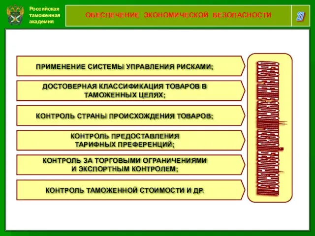 Российская таможенная академия 27 ОБЕСПЕЧЕНИЕ ЭКОНОМИЧЕСКОЙ БЕЗОПАСНОСТИ ПРИМЕНЕНИЕ СИСТЕМЫ УПРАВЛЕНИЯ РИСКАМИ;