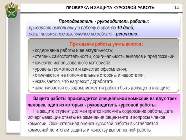 14 ПРОВЕРКА И ЗАЩИТА КУРСОВОЙ РАБОТЫ