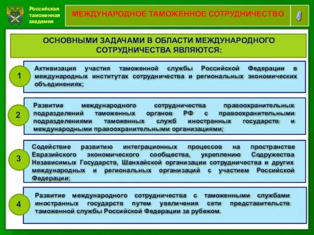 Российская таможенная академия 4 МЕЖДУНАРОДНОЕ ТАМОЖЕННОЕ СОТРУДНИЧЕСТВО ОСНОВНЫМИ ЗАДАЧАМИ В ОБЛАСТИ