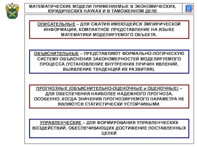 15 МАТЕМАТИЧЕСКИЕ МОДЕЛИ ПРИМЕНЯЕМЫЕ В ЭКОНОМИЧЕСКИХ, ЮРИДИЧЕСКИХ НАУКАХ И В ТАМОЖЕННОМ