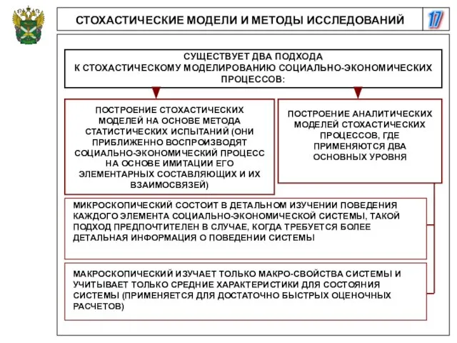 17 СТОХАСТИЧЕСКИЕ МОДЕЛИ И МЕТОДЫ ИССЛЕДОВАНИЙ СУЩЕСТВУЕТ ДВА ПОДХОДА К СТОХАСТИЧЕСКОМУ