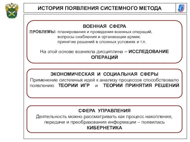 5 ИСТОРИЯ ПОЯВЛЕНИЯ СИСТЕМНОГО МЕТОДА ЭКОНОМИЧЕСКАЯ И СОЦИАЛЬНАЯ СФЕРЫ Применение системных