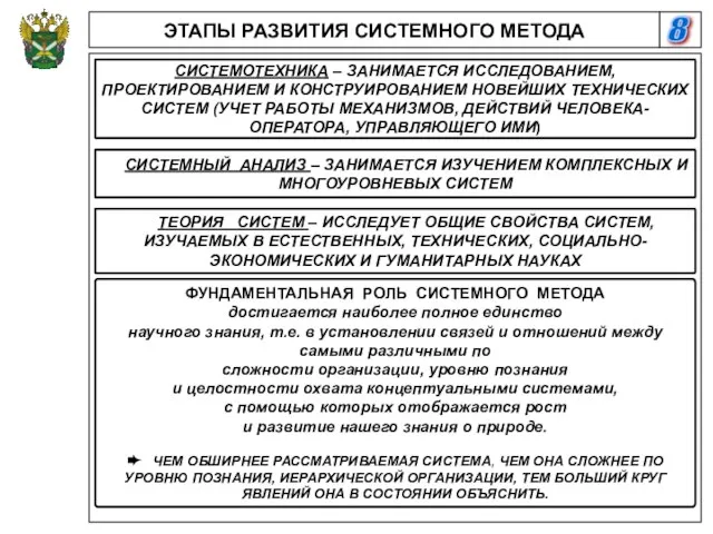 8 ЭТАПЫ РАЗВИТИЯ СИСТЕМНОГО МЕТОДА СИСТЕМОТЕХНИКА – ЗАНИМАЕТСЯ ИССЛЕДОВАНИЕМ, ПРОЕКТИРОВАНИЕМ И