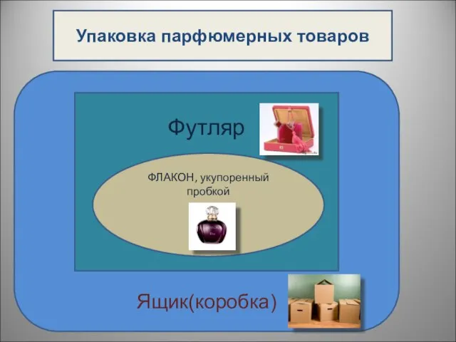 Ящик(коробка) Футляр Упаковка парфюмерных товаров ФЛАКОН, укупоренный пробкой