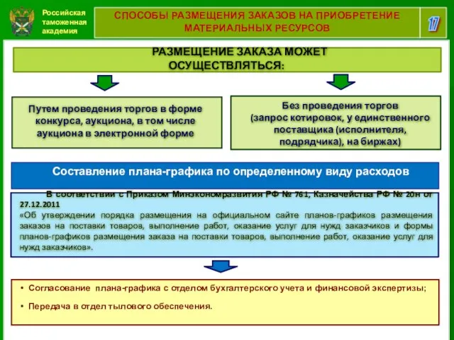 Российская таможенная академия 17 СПОСОБЫ РАЗМЕЩЕНИЯ ЗАКАЗОВ НА ПРИОБРЕТЕНИЕ МАТЕРИАЛЬНЫХ РЕСУРСОВ