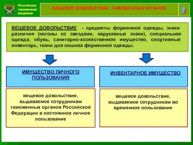 Российская таможенная академия 6 ВЕЩЕВОЕ ДОВОЛЬСТВИЕ ТАМОЖЕННЫХ ОРГАНОВ ВЕЩЕВОЕ ДОВОЛЬСТВИЕ -