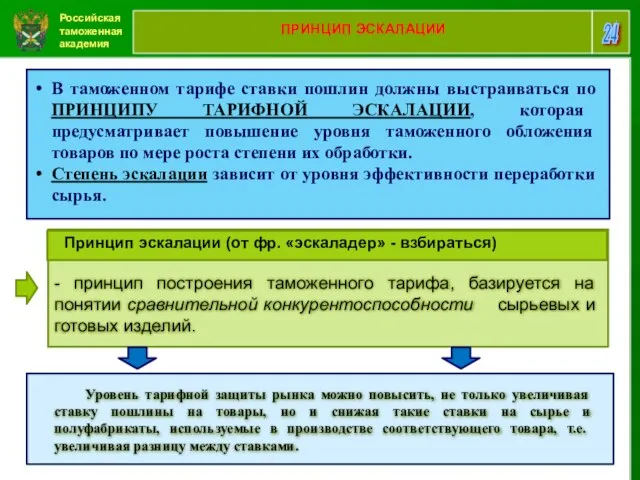 Российская таможенная академия 24 ПРИНЦИП ЭСКАЛАЦИИ В таможенном тарифе ставки пошлин